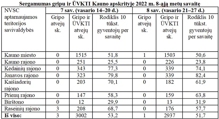 lent