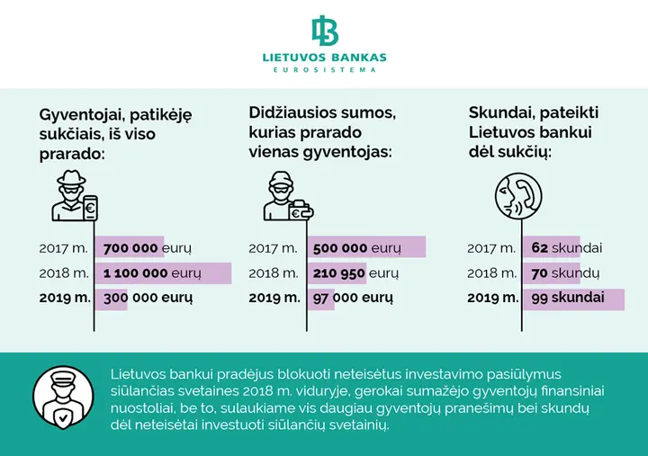 lietuvos bankas