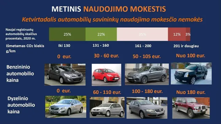 metinis naudojimo mokestis 87712477