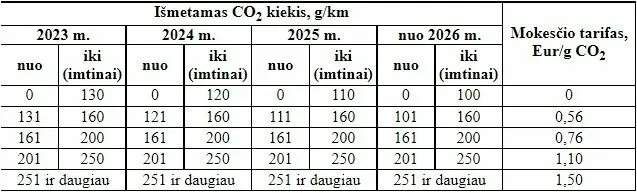 mokescio tarifai 88696473
