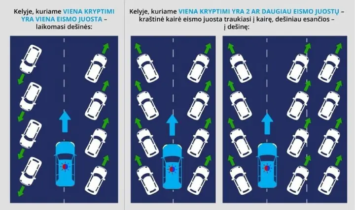 nuo sausio 1 osios lietuvoje keiciasi pluostas keliu eismo taisykliu 88816823