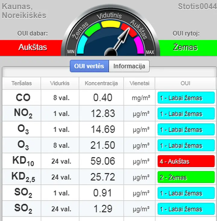 oro uzterstumas