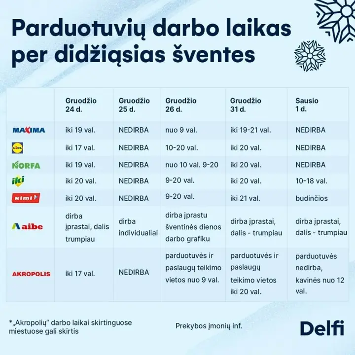 parduotuviu darbo laikas per sventes 92079935