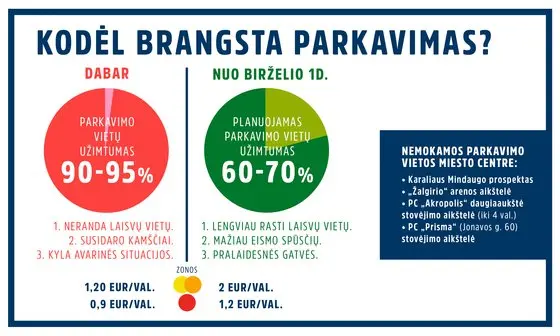 parkavimaskaune