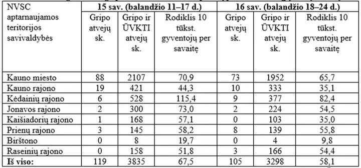 sergamumas gripu 1