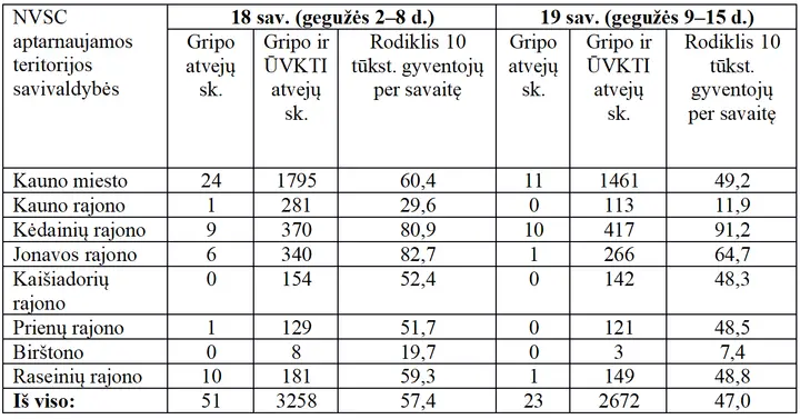 sergamumas gripu