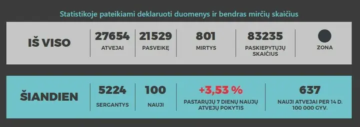 stats