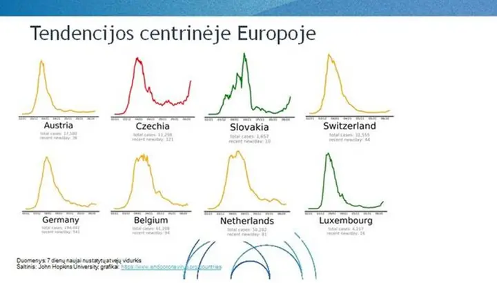 tendencijos centrinje europoje