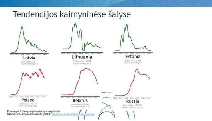 tendencijos kaimyninse alyse