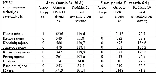 ukvt