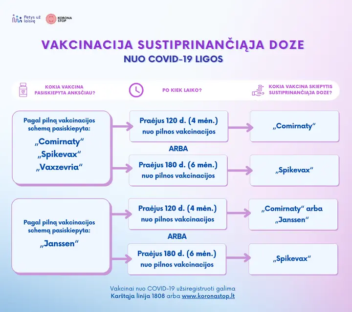 vakcinacija sustiprinanciaja doze