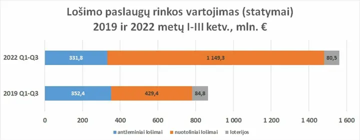vartojimas20192022