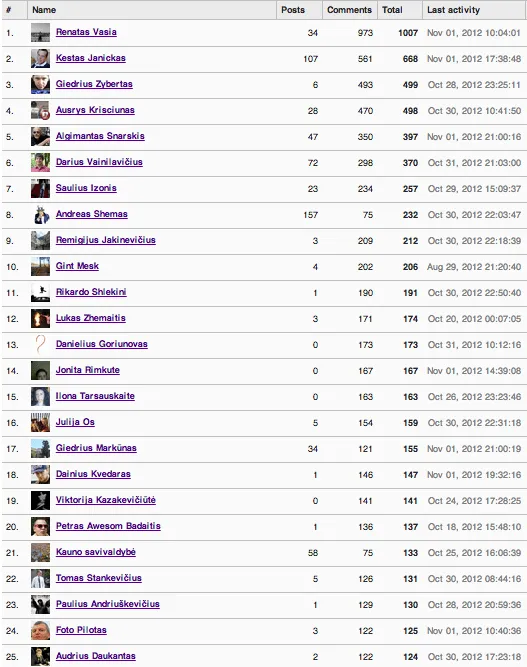 fanutop25
