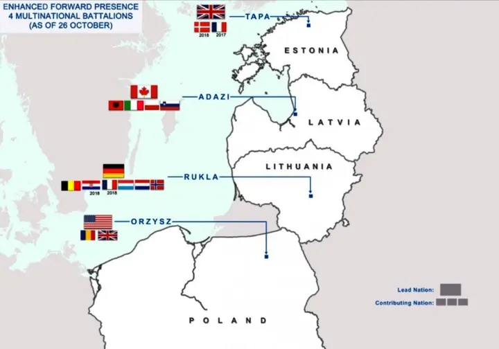 NATO batalionas