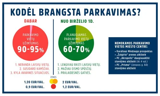 parkavimaskaune