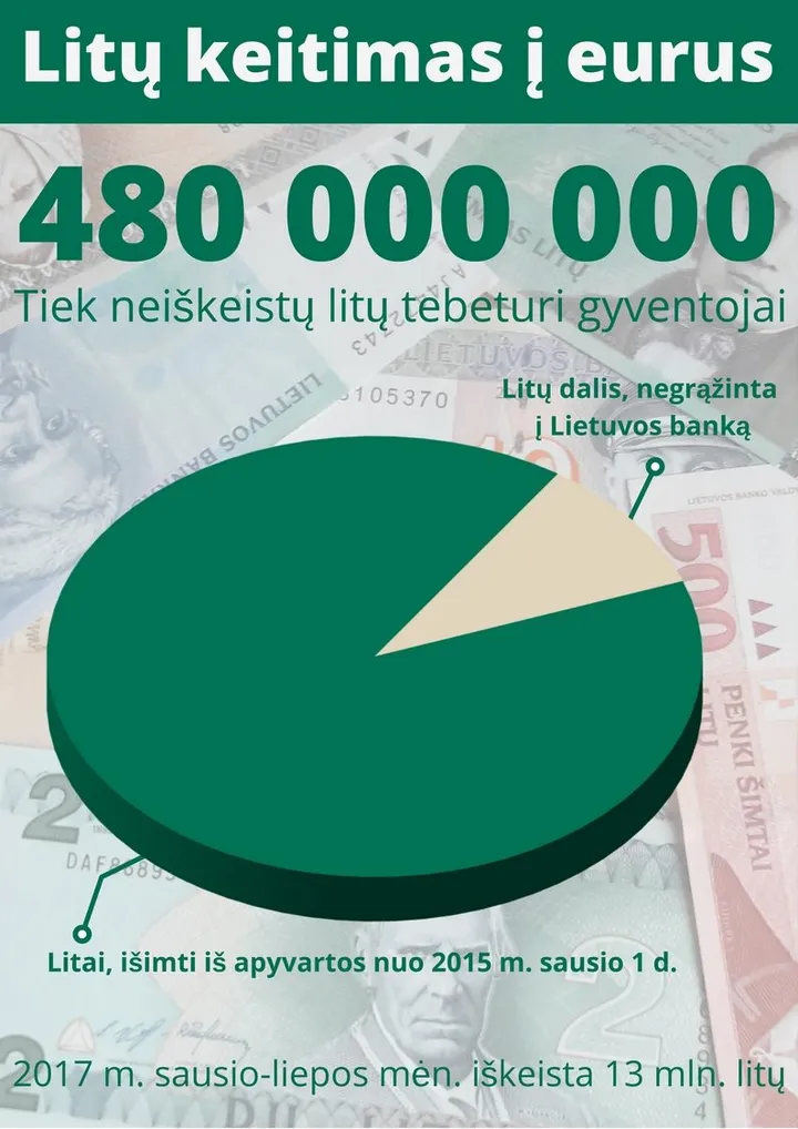litai keitimas1