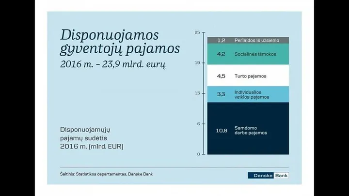 R. Grajauskas apie viduriniąją klasę Lietuvoje.
