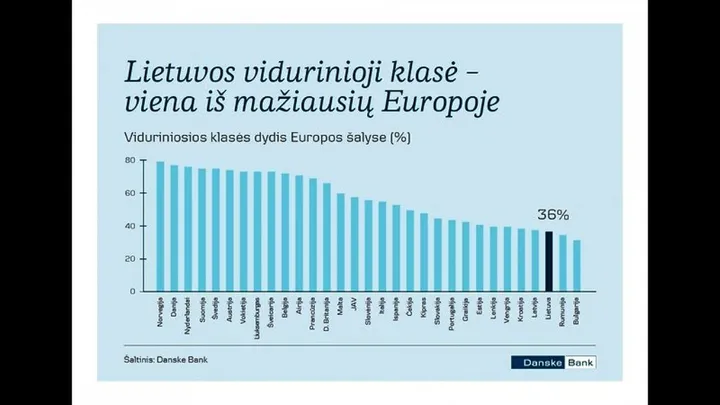 R. Grajauskas apie viduriniąją klasę Lietuvoje.