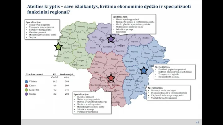 specializuotu regionu zemelapis 76183395