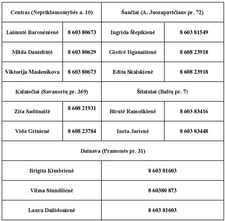 atvejo vadybininkai page 001