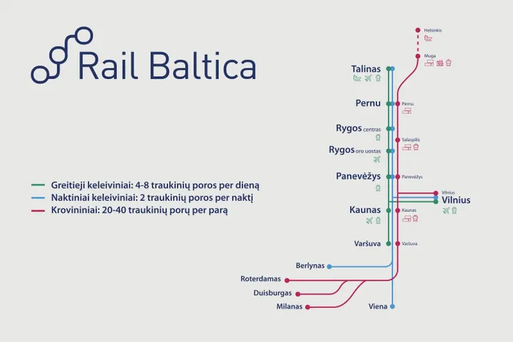 parengtas traukiniu grafikas rail baltica linijoje 80734275