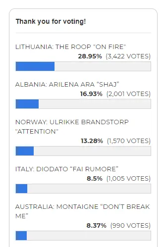 eurovizija
