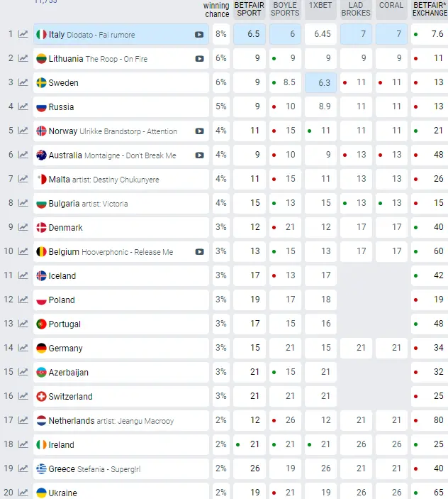 eurovizija1