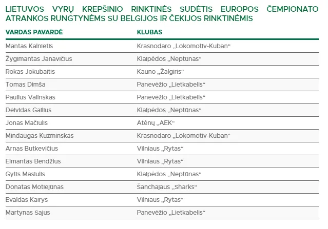 krepinio rinktins sudtis