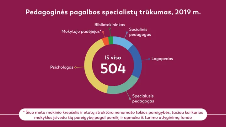pedagogins pagalbos specialist trkumas 2019 768x432 1