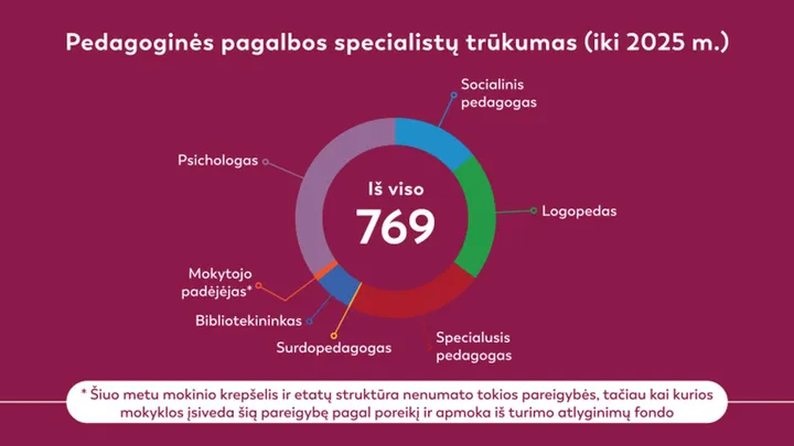 pedagogins pagalbos specialist trkumas iki 2025 768x432 1