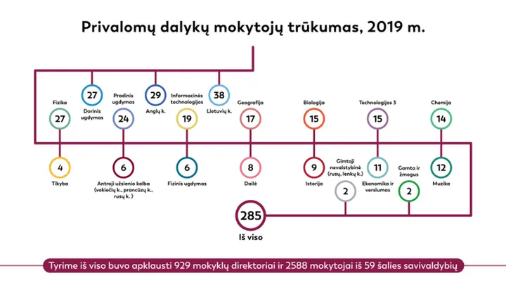 privalom dalyk mokytoj trkumas 2019 768x432 1