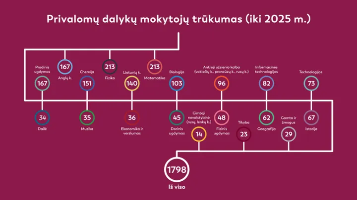 privalom dalyk mokytoj trkumas iki 2025 768x432 1