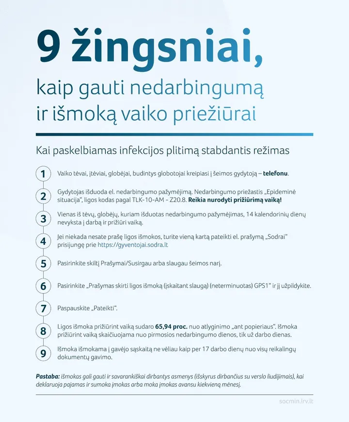 2020 03 14 sadm 9 zingsniai 02 993x1200