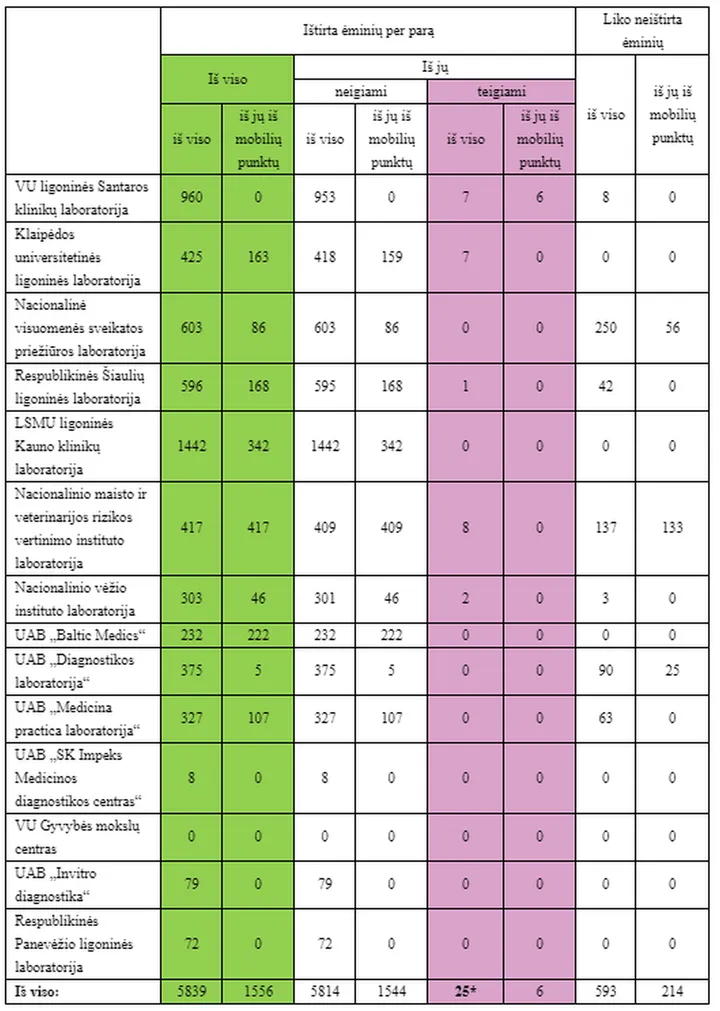 koronavirusas 10