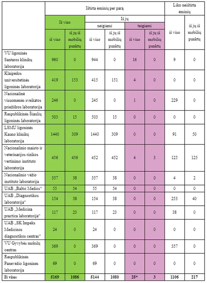 koronavirusas 12