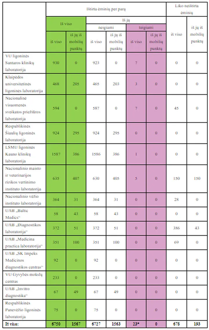 koronavirusas 14
