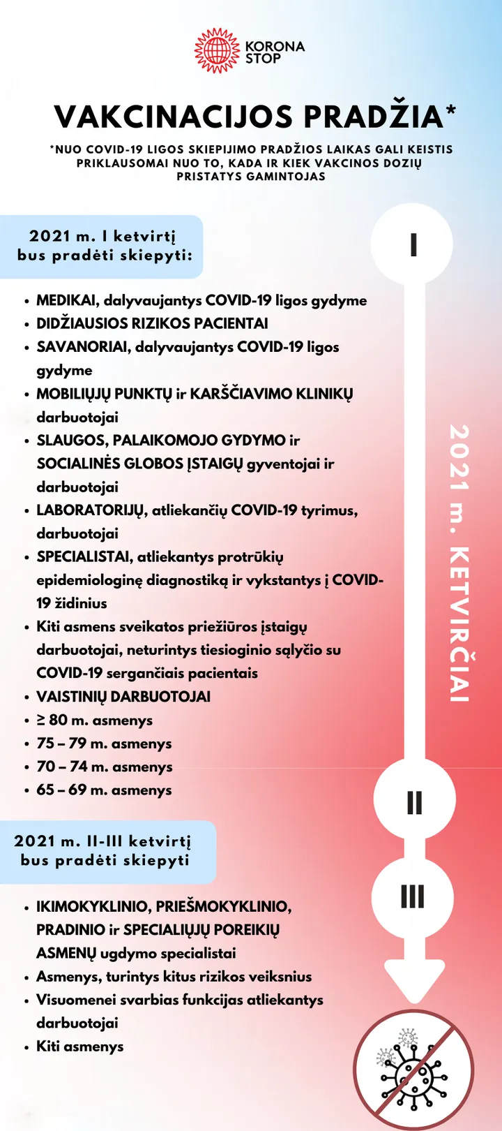 vakcinacijos planas