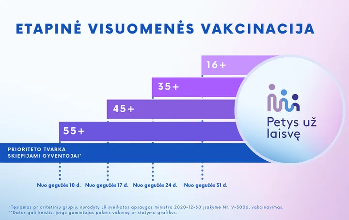 etapine vakcinacija