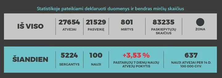 stats
