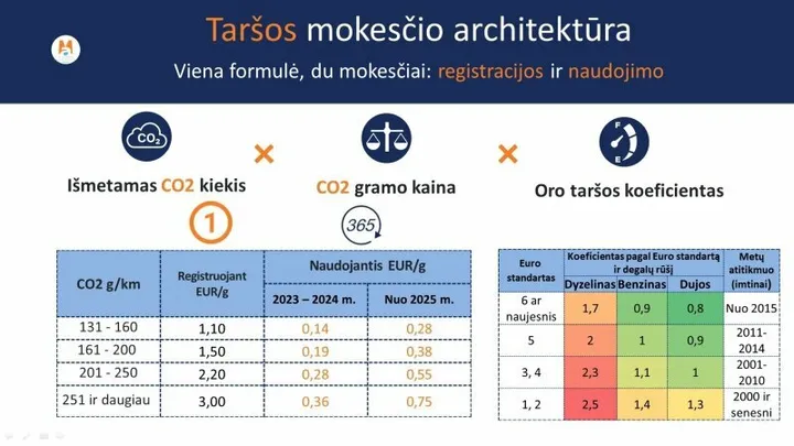 tarsos mokescio architektura 87708899