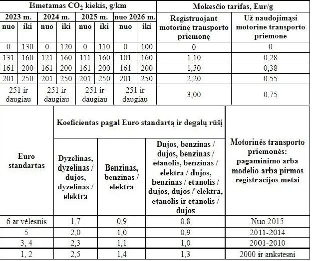 tarsos mokescio tarifai 87710103