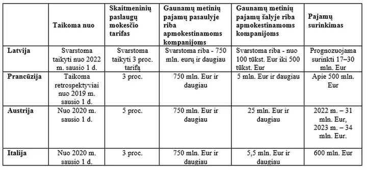 nacionaliniai skaitmeniniu paslaugu mokesciai uzsienio salyse