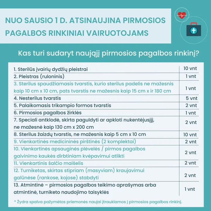 vizualas nr1