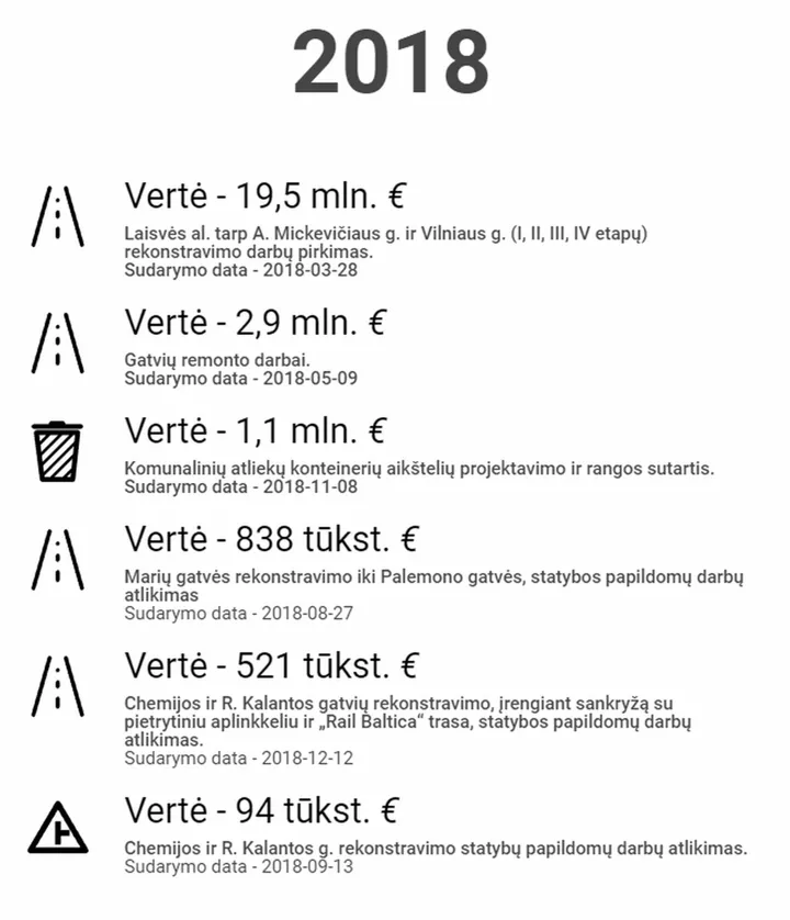 2018