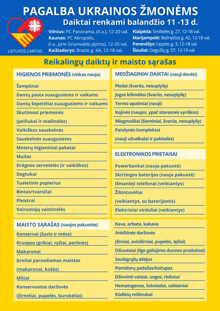 renkamu daiktu ir maisto produktu sarasas lietuvos caritas