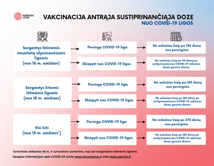 vakcinacija antra sustiprinanciaja vakcinos doze