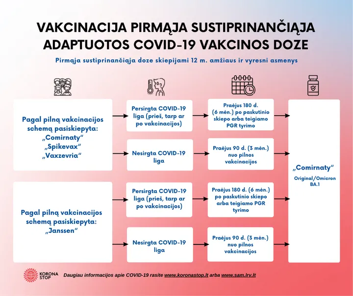 vakcinacija pirma sustiprinanciaja vakcinos doze