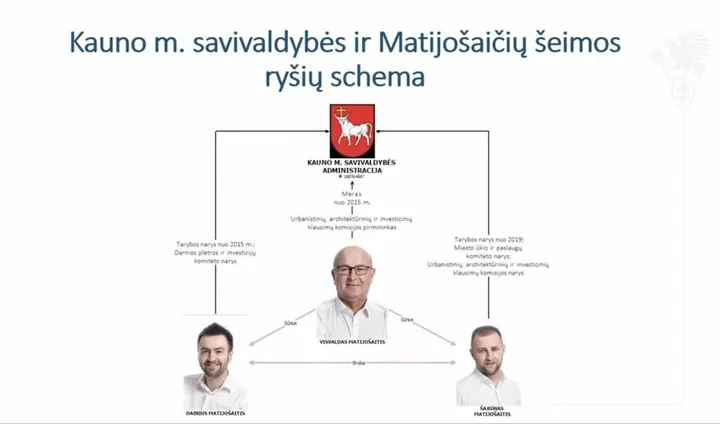 sklypu grazinimo schema kauno mieste 91959653