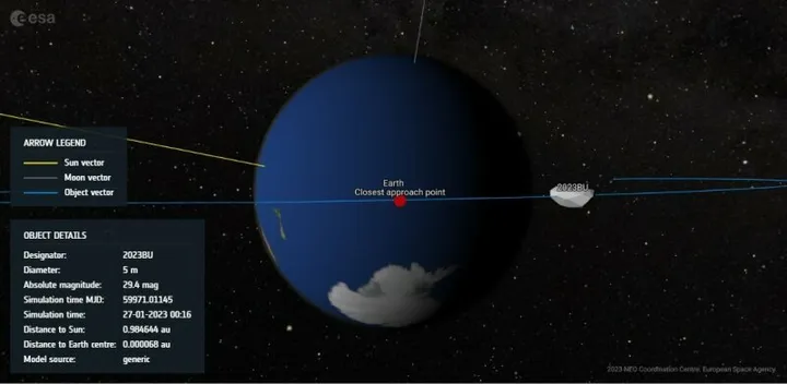 asteroidas 2023bu praskries vos 3500km atstumu nuo zemes cneosnasaesa 92362731