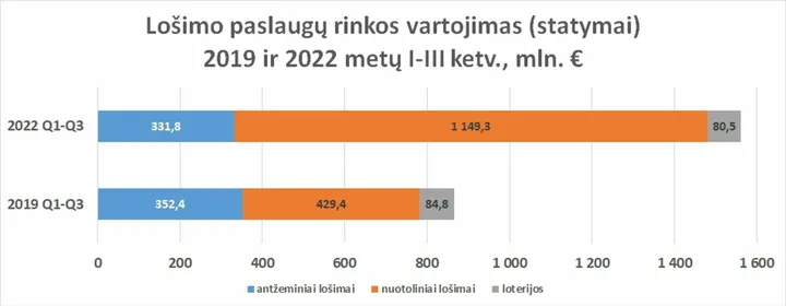 vartojimas20192022
